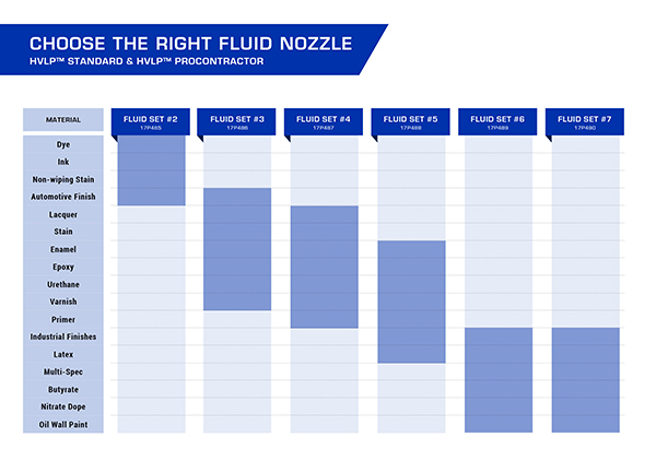 Fluid Nozzle